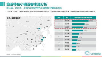 2017年旅游特色小镇行业研究报告