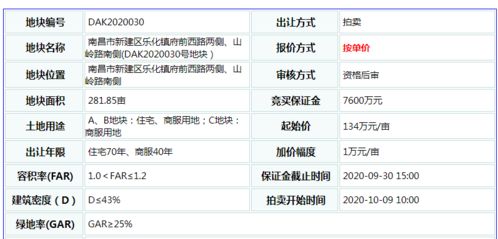 50亿 48万方 龙隐山康乐生态旅游项目分四期开发 毛坯限价9200