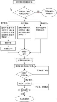 新疆西海旅游开发博湖水上乐园项目 一期 环境影响评价公众参与第一次公示