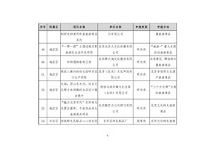 2018年北京旅游商品扶持资金拟扶持104家单位 研发类项目受关注